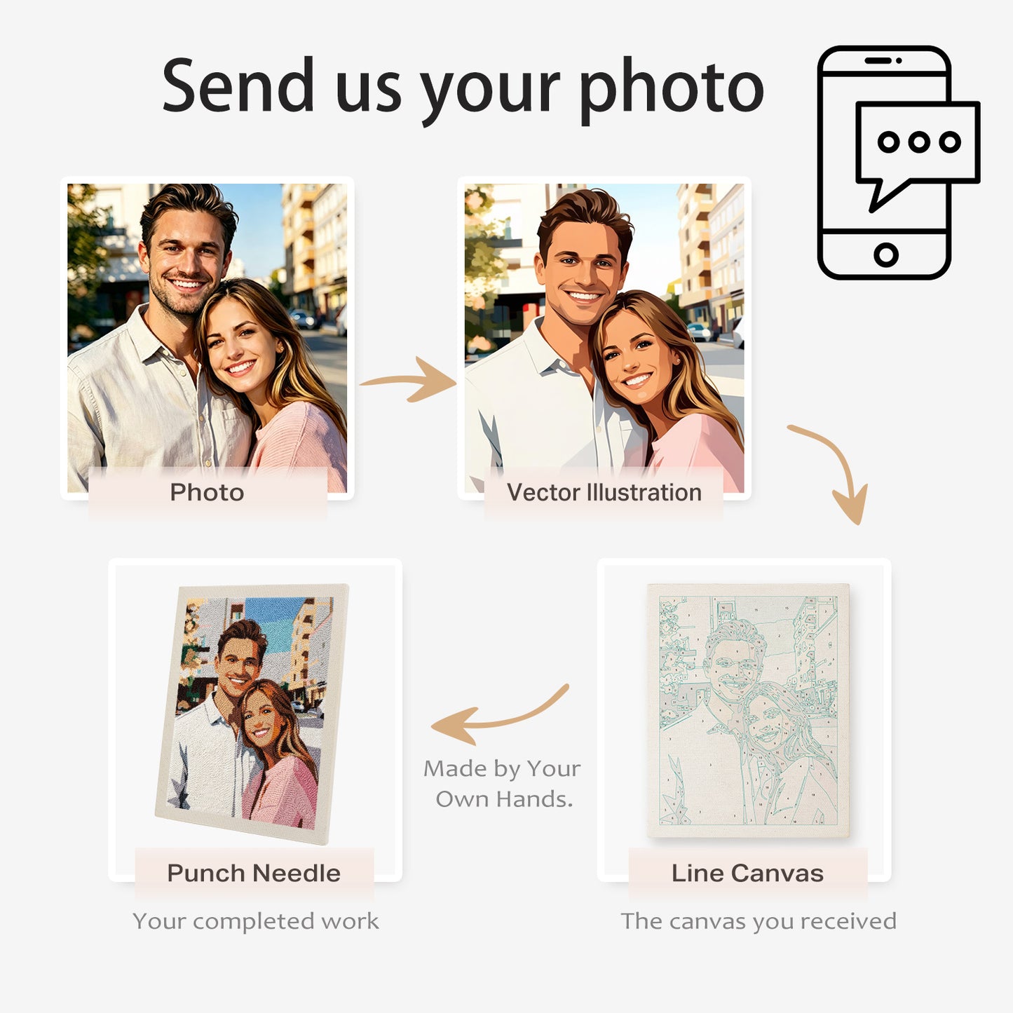 Custom Photo - Punch Needle